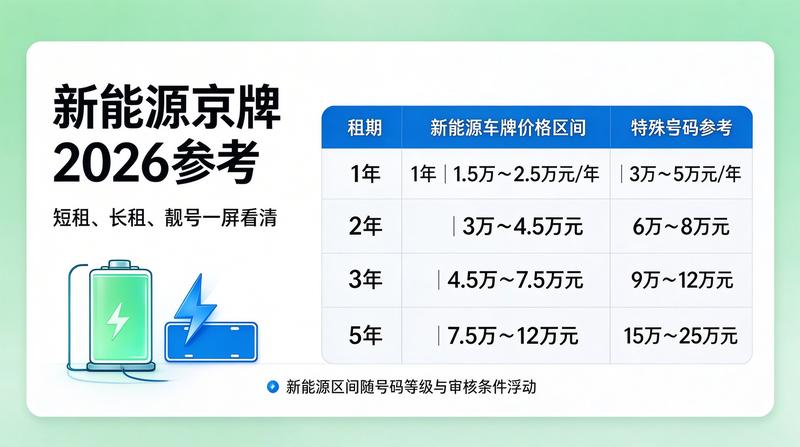 车牌租赁合同签署现场